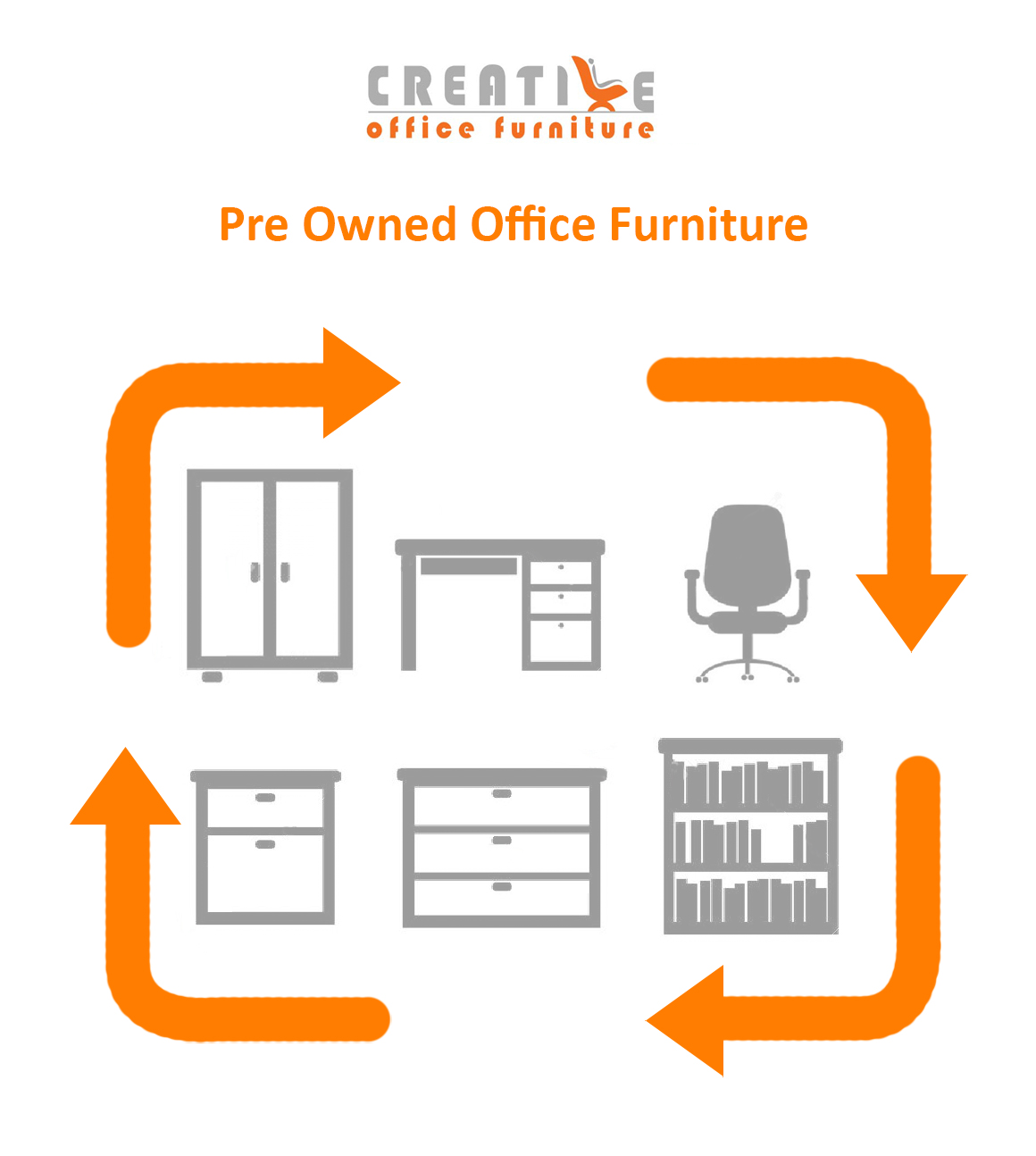 Pre Owned Office Furniture Creative Office Furniture